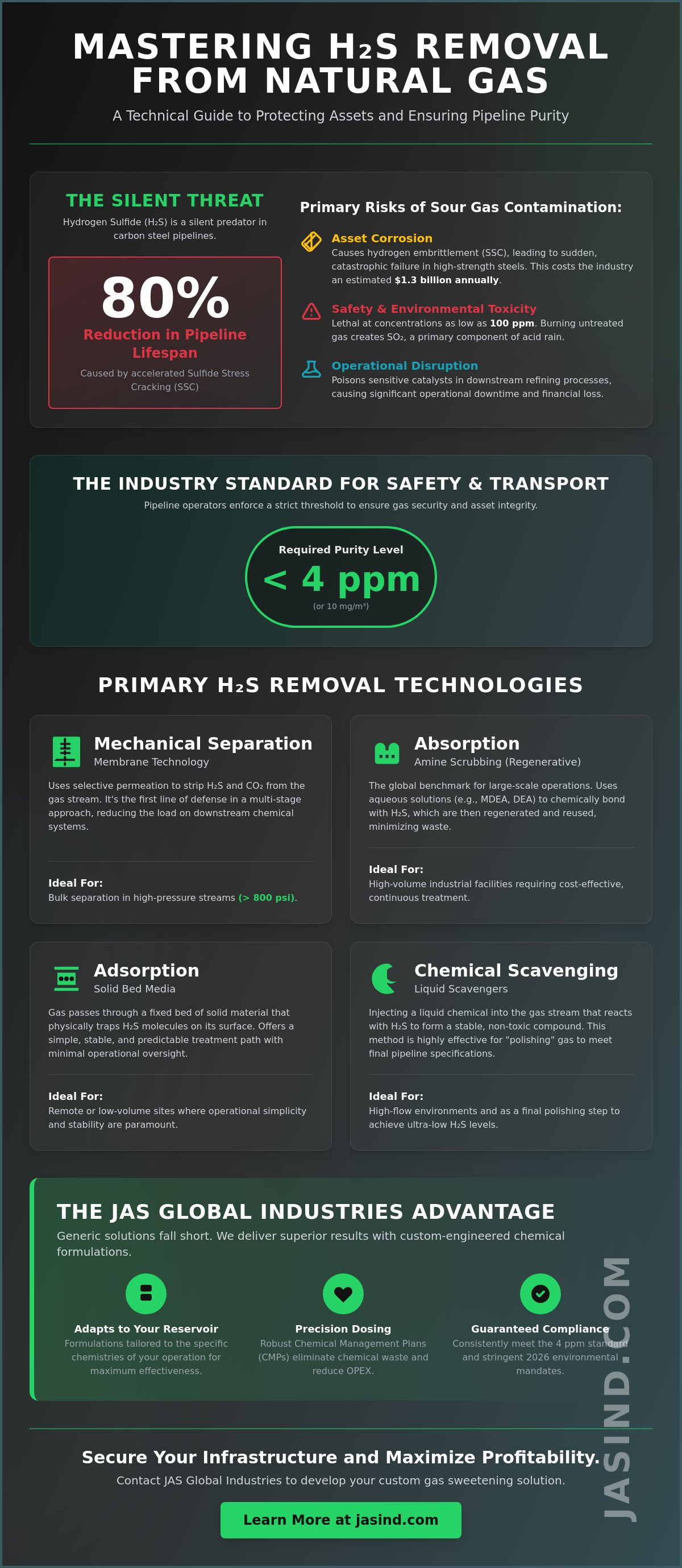 H2s removal from natural gas