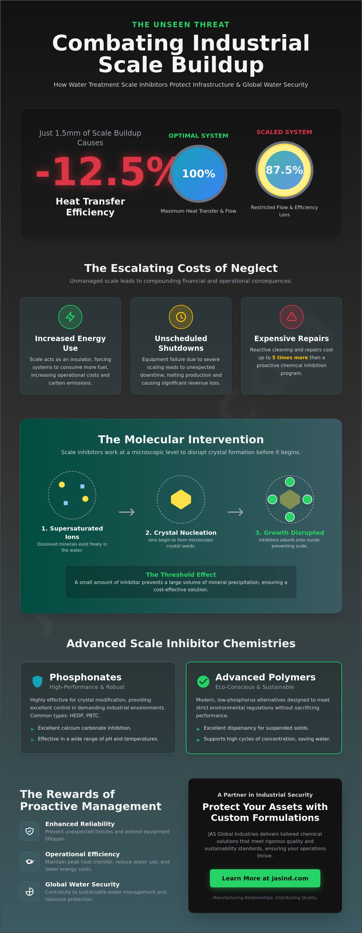 Water Treatment Scale Inhibitors