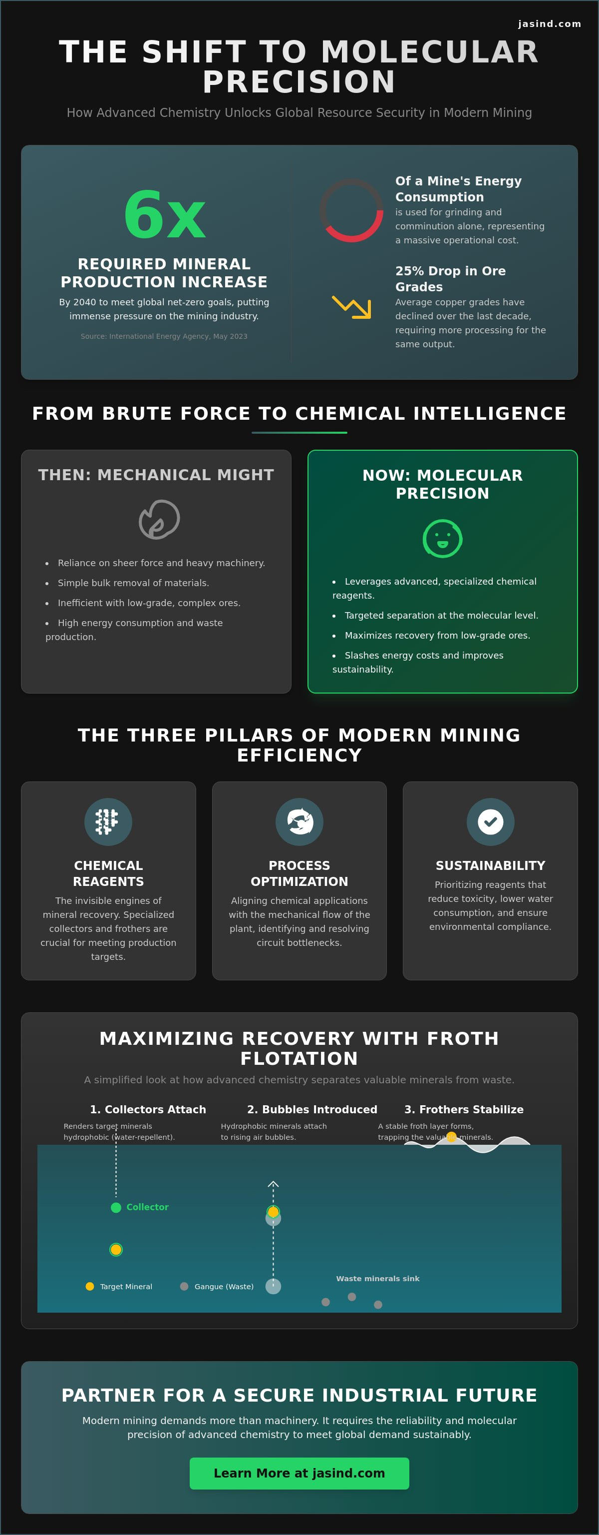 Mining solutions