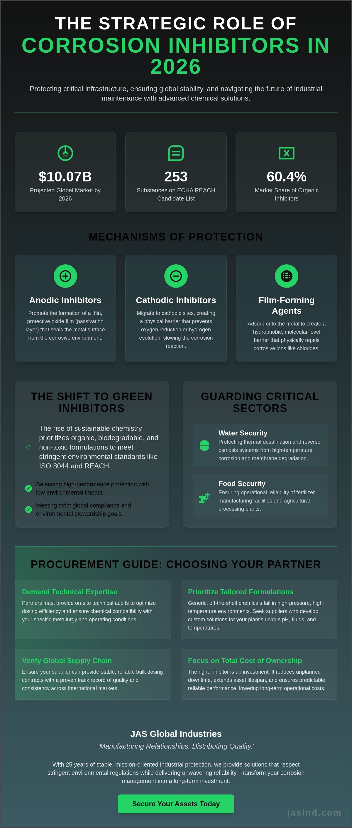 Corrosion inhibitors