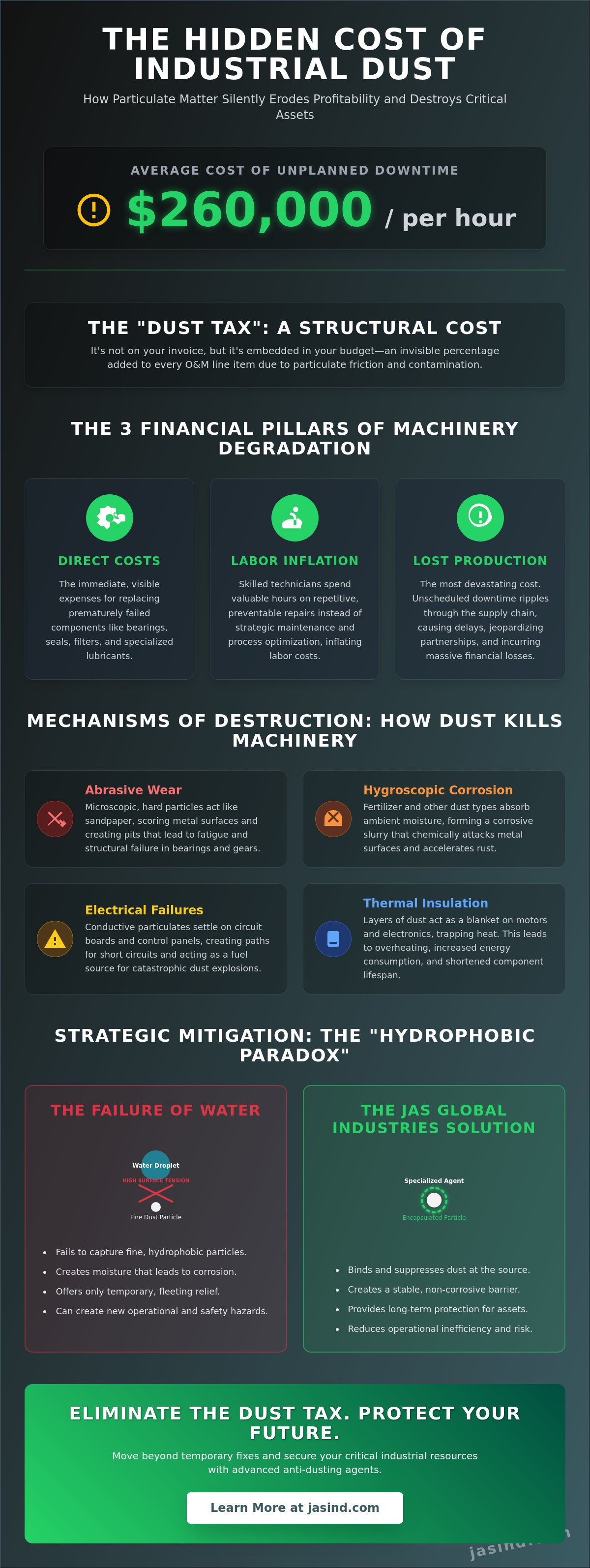 Cost of dust-related equipment wear