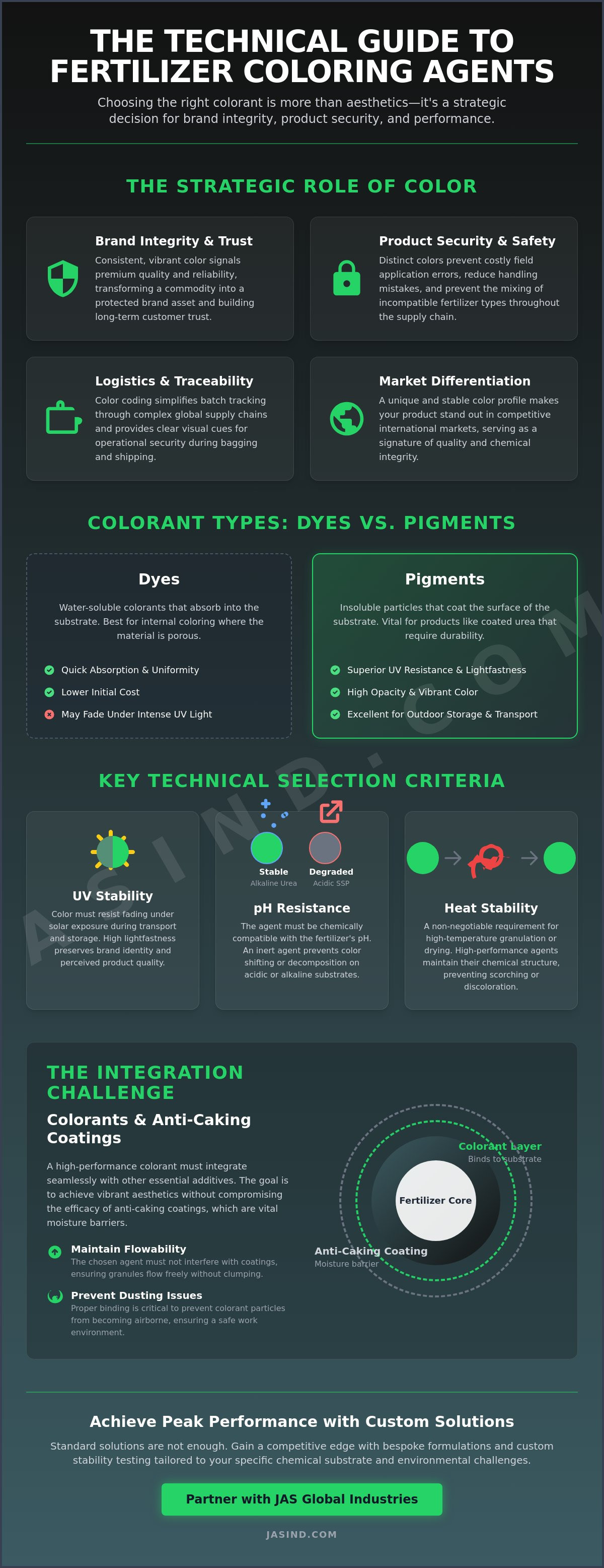 How to choose a fertilizer coloring agent