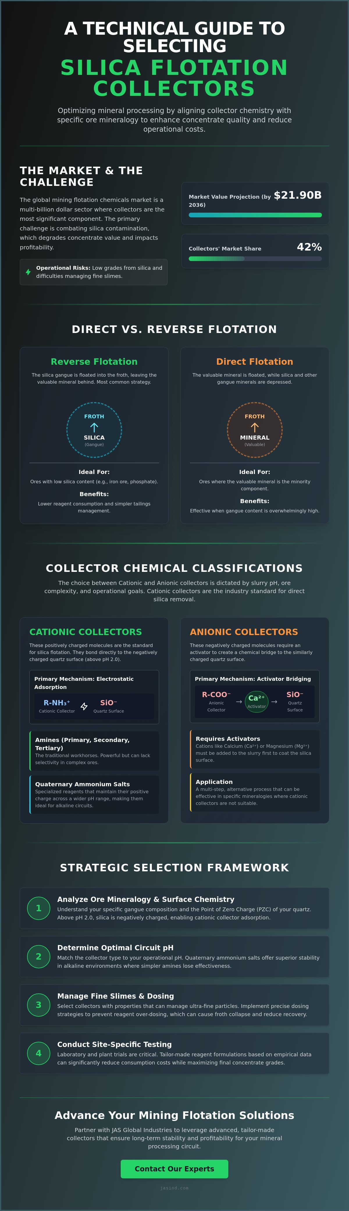 Selecting collectors for silica flotation